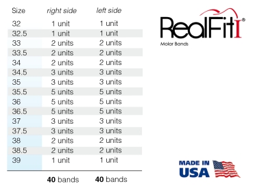 RealFit™ I - Intro Kit - Maxillary - Triple combination + pal. Sheath (tooth 17, 16, 26 ,27) Roth .022"