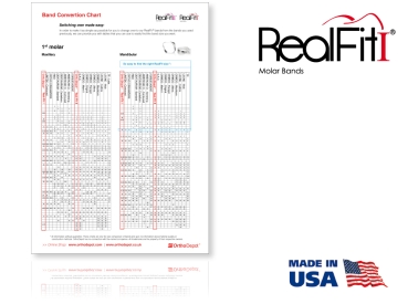 RealFit™ I - Maxillary - Double combination + pal. Sheath (tooth 17, 16) Roth .022"