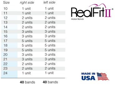 RealFit™ II snap - Intro Kit - Mandibular - Single combination (tooth 47, 37) Roth .018"