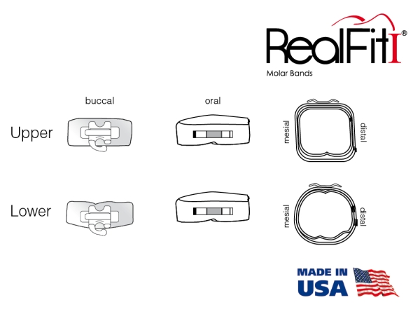 RealFit™ I - Intro Kit - Maxillary - Triple combination + pal. Sheath (tooth 17, 16, 26 ,27) Roth .022"