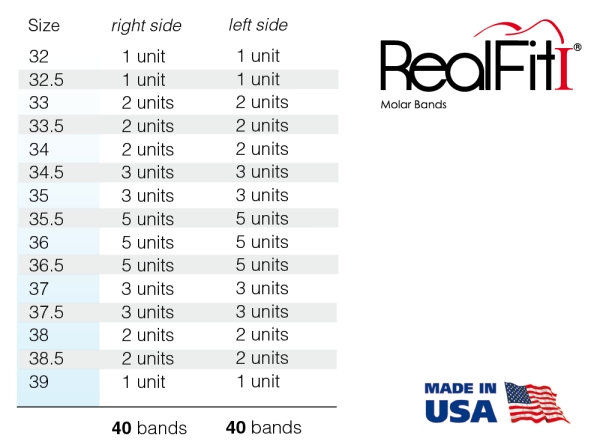 RealFit™ I - Intro Kit - Maxillary - Double combination (tooth 17, 16, 26 ,27) Roth .018"