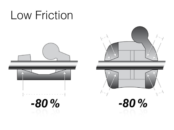 Avant plus (Low Friction), Individual Brackets; Edgewise .018"