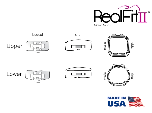 RealFit™ II snap - Maxillary - Triple combination + pal. Sheath (tooth 17, 16) MBT* .022"